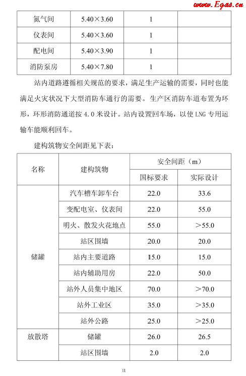 <a href=http://m.flipfloprobotics.com/e/tags/?tagname=LNG target=_blank class=infotextkey>LNG</a>貯存站.png