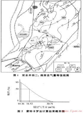 安陽(yáng)礦區(qū)雙全井田煤層氣可采潛力分析