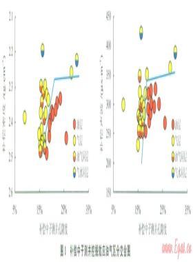 利用測錄井資料定量計算復雜油氣水系統(tǒng)的氣油比