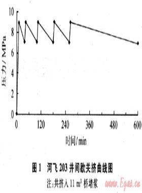 承壓堵漏技術(shù)在定向大斜度深井中的應用
