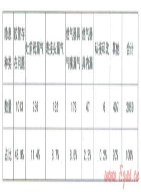 燃具連接用不銹鋼波紋管推廣的難點及改進(jìn)措施