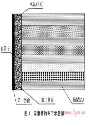 固井水泥膠結(jié)聲波測井聲學機理探討