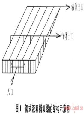 管式液塞捕集器設(shè)計及性能測試研究