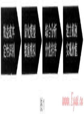 深化認(rèn)識天然氣分布式能源的總體價(jià)值