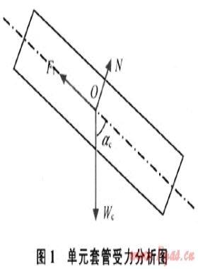 模擬下套管技術(shù)在河壩區(qū)塊大斜度井中的應用