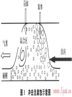 凝析氣田單井集輸管道內(nèi)腐蝕特征及防腐技術
