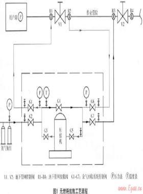 城鎮(zhèn)燃氣輸配系統(tǒng)無燃燒放散裝置設(shè)計探討