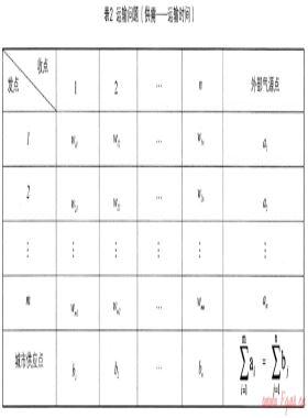 LPG在城市燃?xì)夤?yīng)中作為應(yīng)急戰(zhàn)略儲備資源的探討