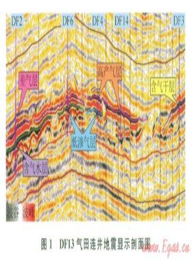 高溫壓儲層的精細地震屬性預(yù)測技術(shù)