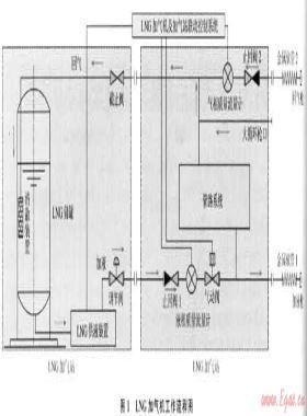 中國LNG加氣機(jī)的市場、技術(shù)現(xiàn)狀與發(fā)展方向