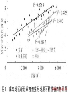 庫車坳陷山前構造超深井巖石可鉆性研究