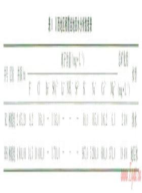 中國南方地區(qū)碳酸鹽巖儲層高電阻率水層地質(zhì)成因-以川西地區(qū)下二疊統(tǒng)棲霞組為例