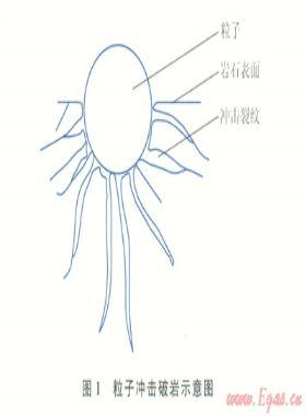 粒子沖擊鉆井技術(shù)理論與現(xiàn)場(chǎng)試驗(yàn)