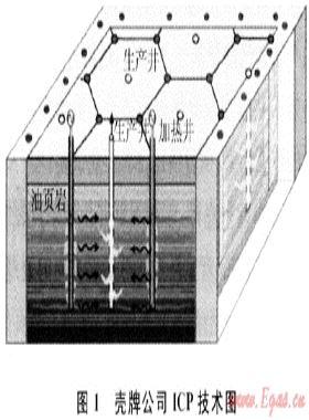 世界油頁(yè)巖原位開(kāi)采技術(shù)進(jìn)展
