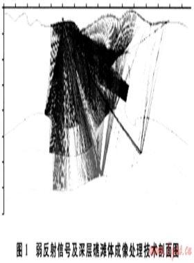 四川盆地天然氣勘探開發(fā)技術(shù)進(jìn)展與發(fā)展方向