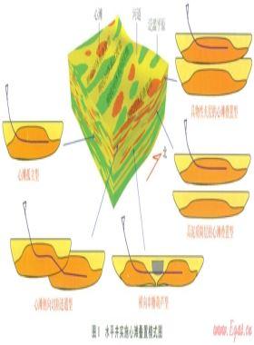 蘇里格氣田致密砂巖氣藏水平井開發(fā)技術及展望