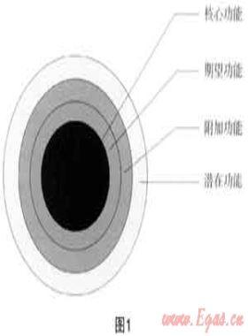 市場營銷與城市燃氣企業(yè)的服務(wù)升級、品牌建設(shè)和用戶發(fā)展