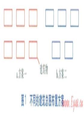 各專業(yè)在建筑節(jié)能設計中的配合