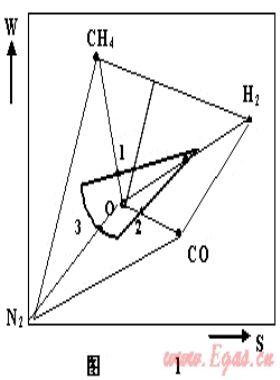 燃氣互換性、燃具適應性與燃氣分類