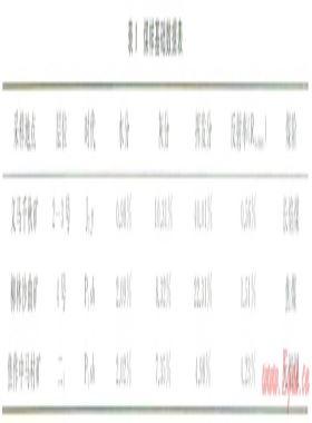 二氧化氯對(duì)煤儲(chǔ)層孔隙結(jié)構(gòu)的影響