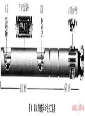 旋轉(zhuǎn)導向鉆井技術研究新進展