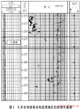 X井礁灘儲(chǔ)層測(cè)井精細(xì)評(píng)價(jià)