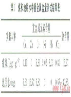 煤發(fā)酵制生物氫和甲烷的模擬實(shí)驗(yàn)