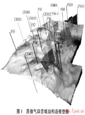 昌德氣田營(yíng)城組火山巖儲(chǔ)層建模技術(shù)