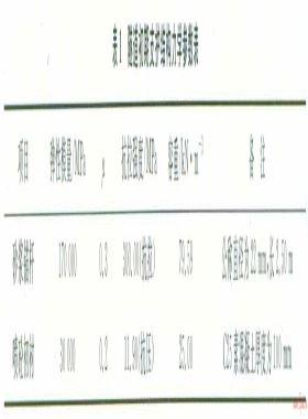 管道隧道Ⅵ級圍巖試驗段支護(hù)結(jié)構(gòu)的穩(wěn)定性分析