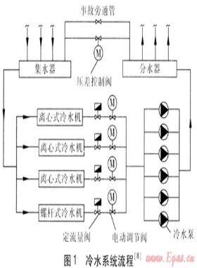利用冷水機組關機后冷水剩余冷量對房間預冷