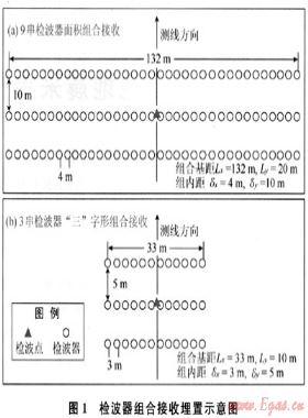 復(fù)雜山地地震采集技術(shù)在庫車坳陷的應(yīng)用