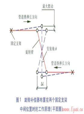 架空供熱管道設(shè)計要點