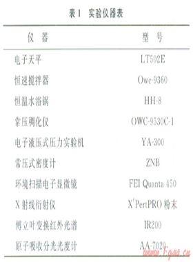 鉆井液中生物增黏劑對固井水泥漿性能及結構的影響