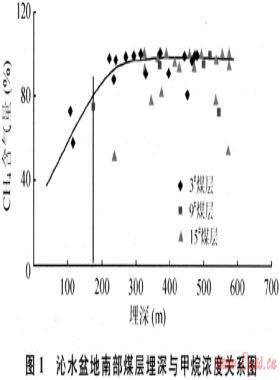 煤層氣藏邊界類型、成藏主控因素及富集區(qū)預(yù)測(cè)