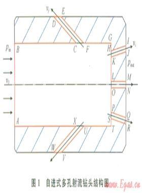 自進式多孔射流鉆頭的自進機理及自進力影響規(guī)律