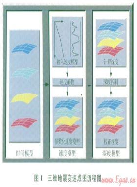 長(zhǎng)慶氣區(qū)低滲透氣藏開(kāi)發(fā)技術(shù)新進(jìn)展及攻關(guān)方向