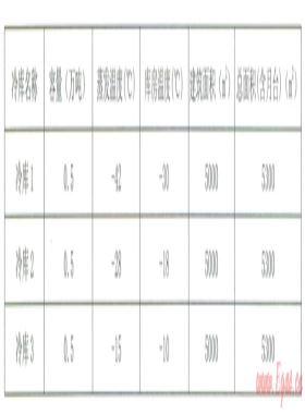 基于液化天然氣冷能的冷庫應(yīng)用技術(shù)