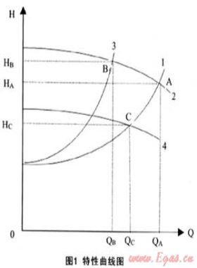 淺談變頻器在燃氣系統(tǒng)中的應(yīng)用
